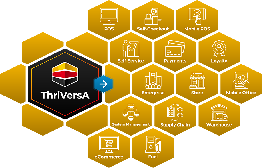 LOC_ThriVersA-Productos-Infografía_final (1)