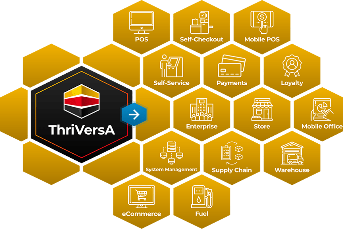 LOC_ThriVersA-Products-Infographic_final (1)