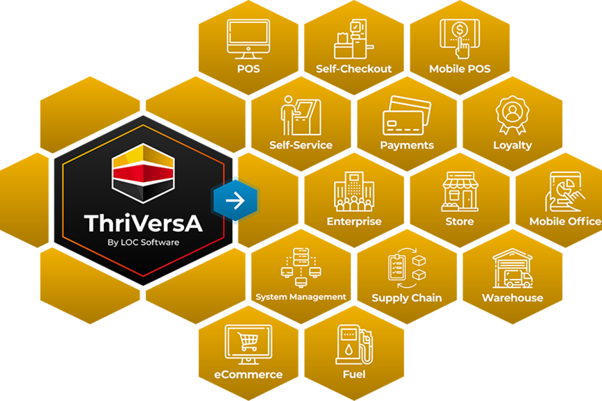 LOC ThriVersA Products Infographic